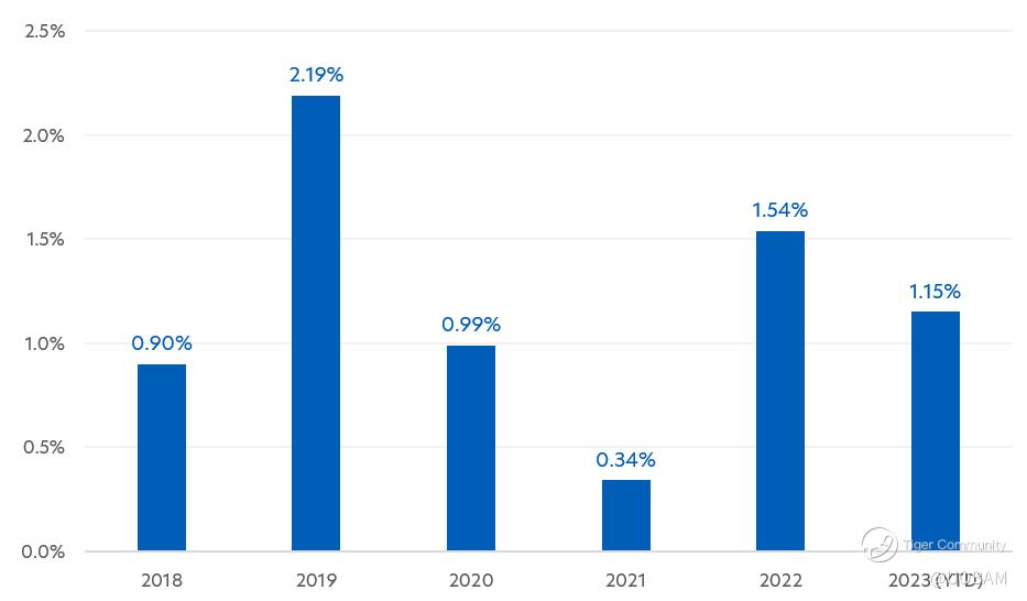 investors Time to lock in attractive bond yields for longer To