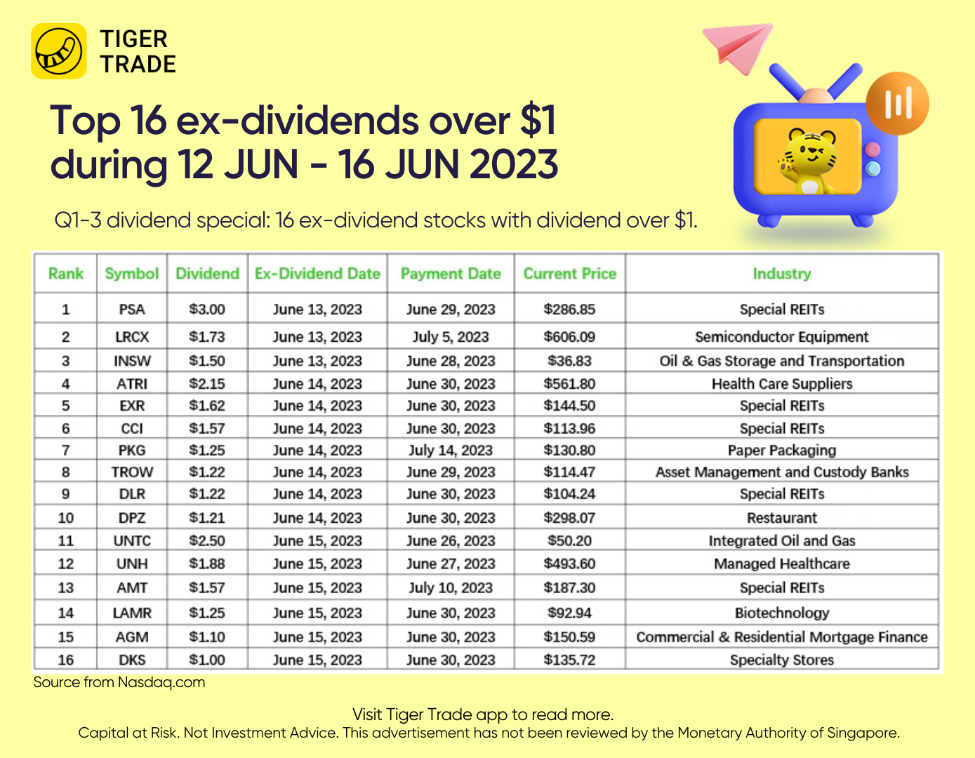 Price data as of June 9th