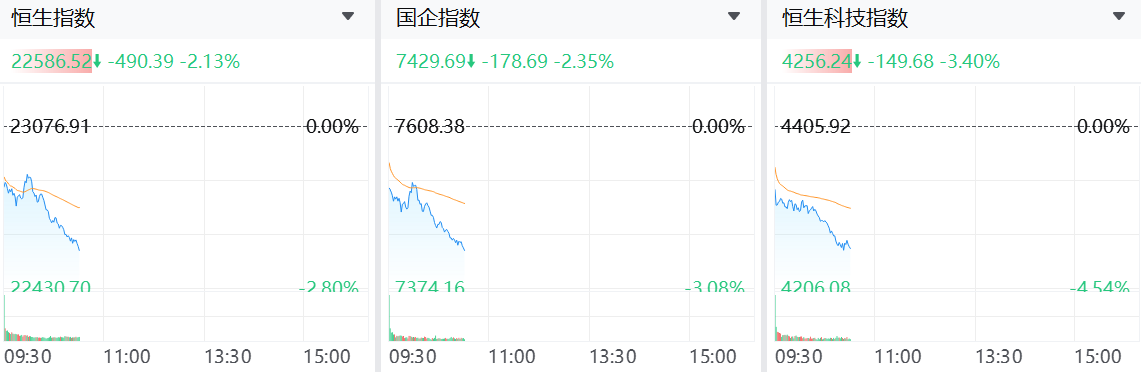港股今日下跌