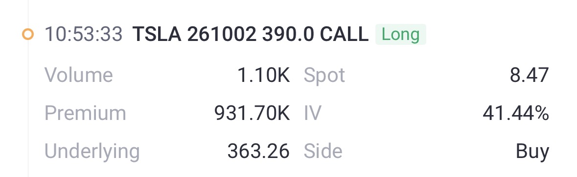 source: Tiger Trade App