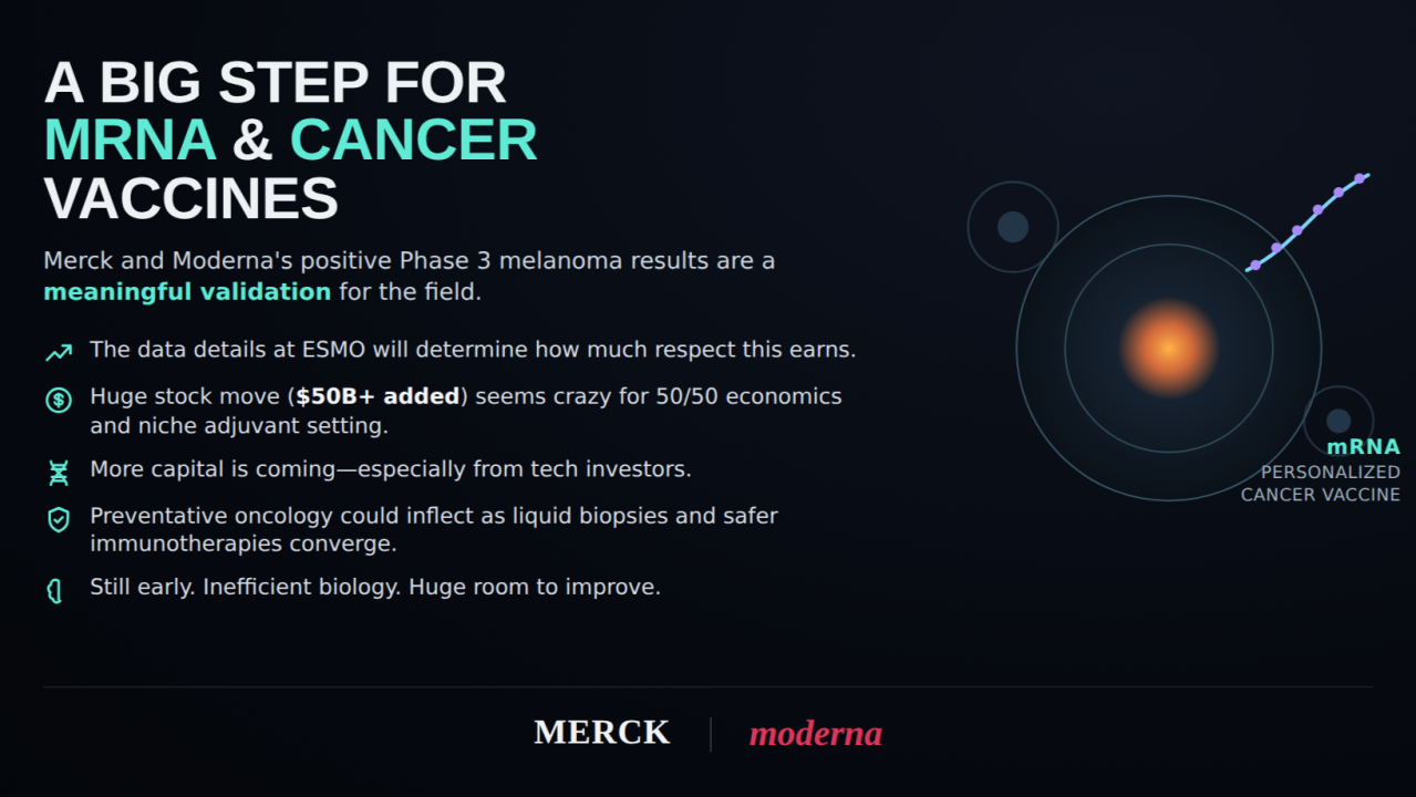 What Merck/Moderna's Phase 3 Win Means for mRNA and Cancer Vaccines