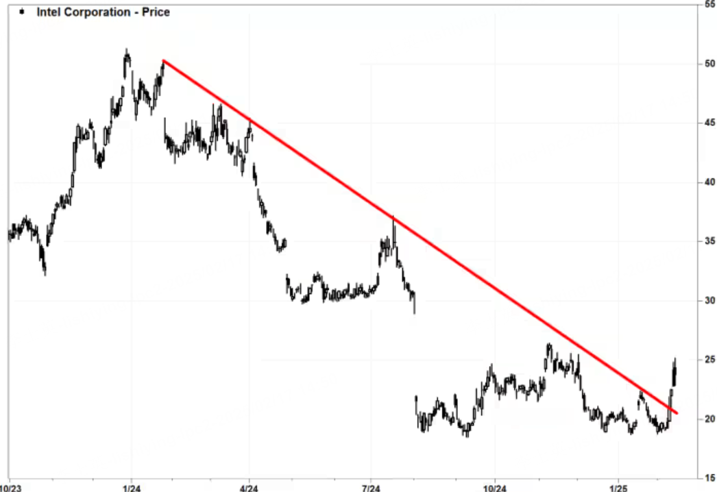 Photo: FactSet, MarketWatch