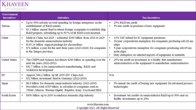 MOEA, EPRS, Economic Times, Supply Frame, Reuters, South China Morning Post, SIA, McKinsey, PWC, Bruegel, ESPAS, Bloomberg, Khaveen Investments