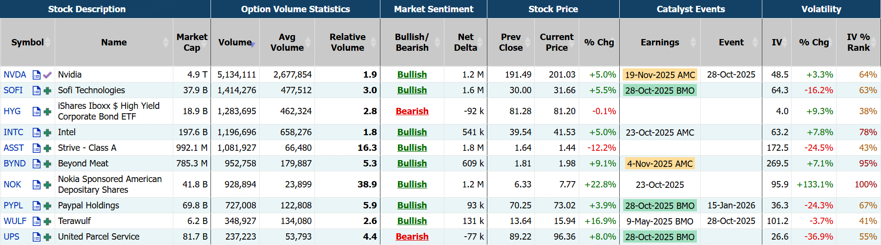 Source: Market Chameleon