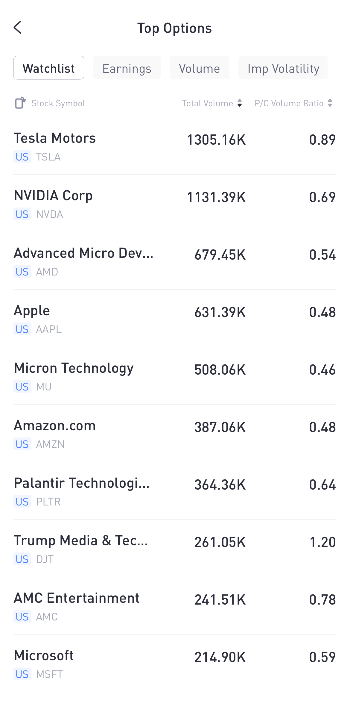 Source: Tiger Trade App