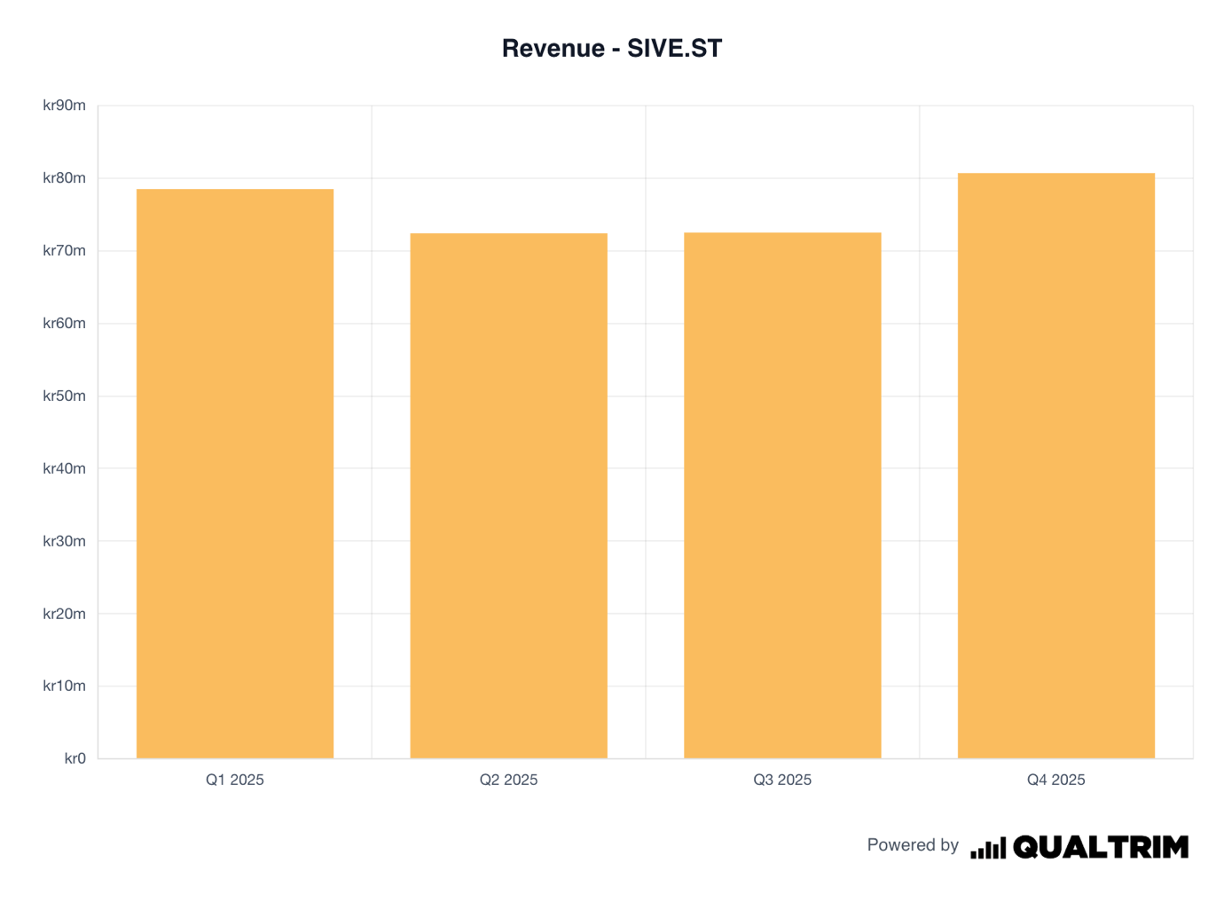 A graph of a bar chart

AI-generated content may be incorrect.
