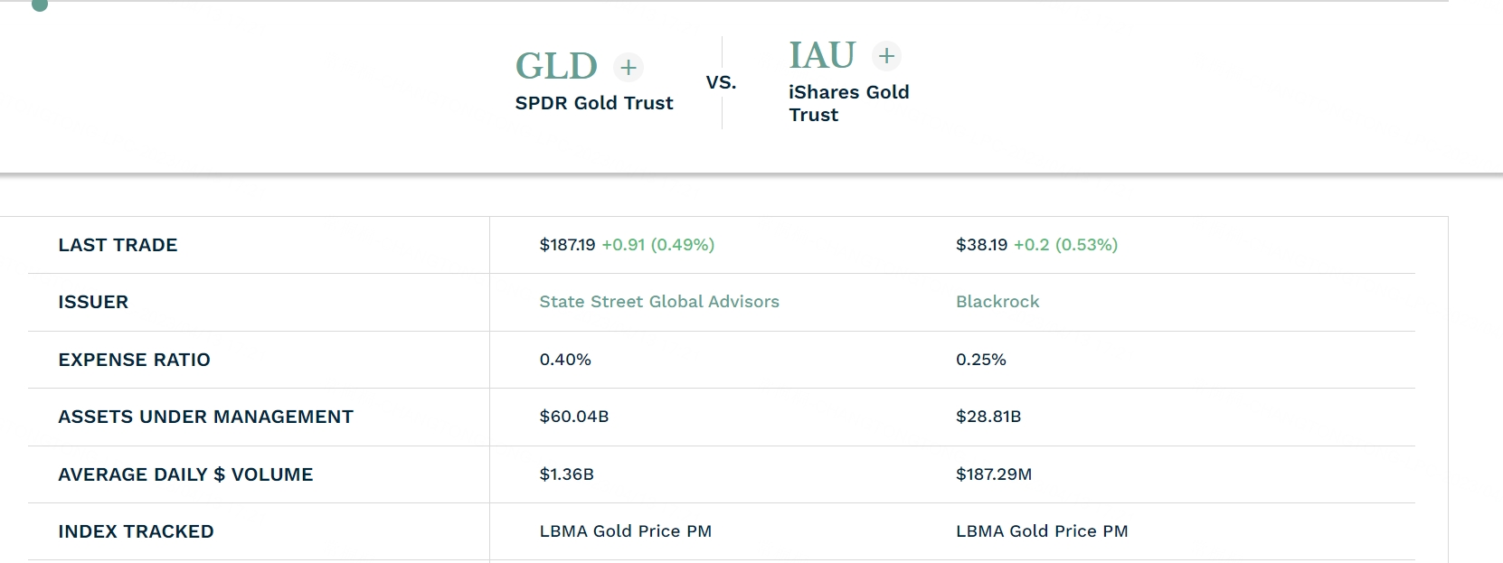 Data source: ETF.com