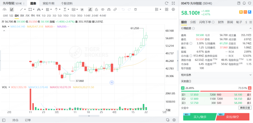 先導智能H股股價再創歷史新高