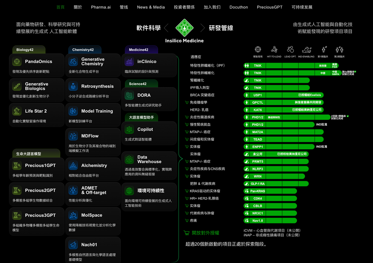 来源：英矽智能官网（insilico.com）