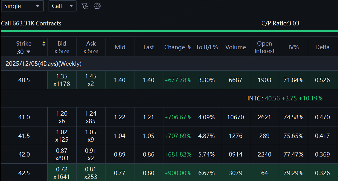 Source: Tiger Trade App