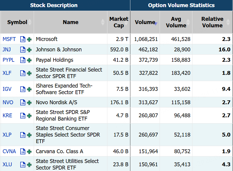Source: Market Chameleon