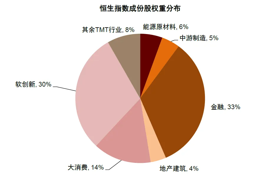 注：数据截至2025/8/15  资料来源：Wind，中金公司研究部