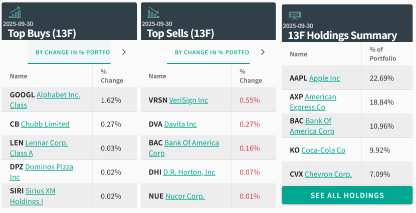 圖源；Whalewisdom