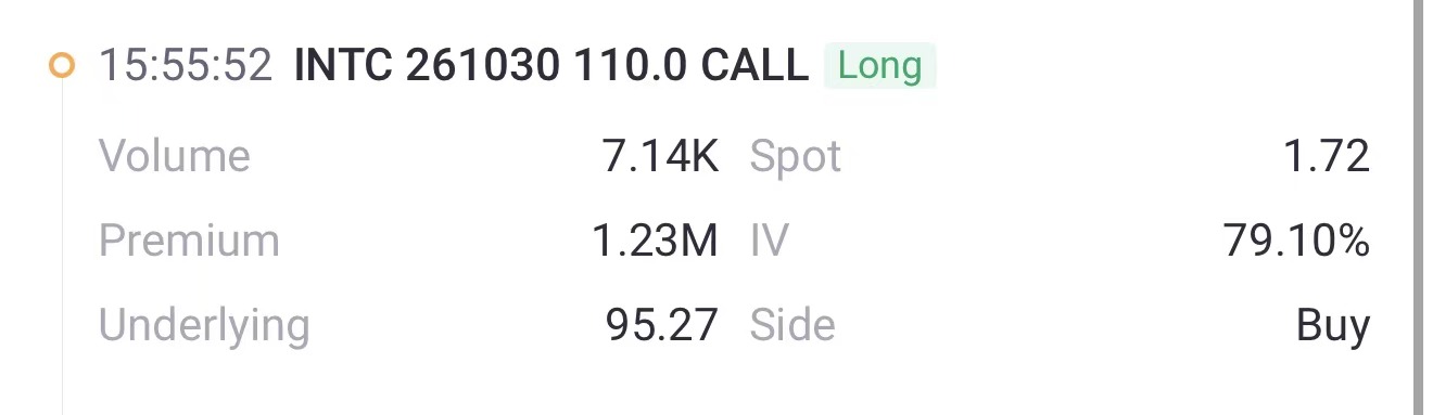 Source: Tiger Trade APP