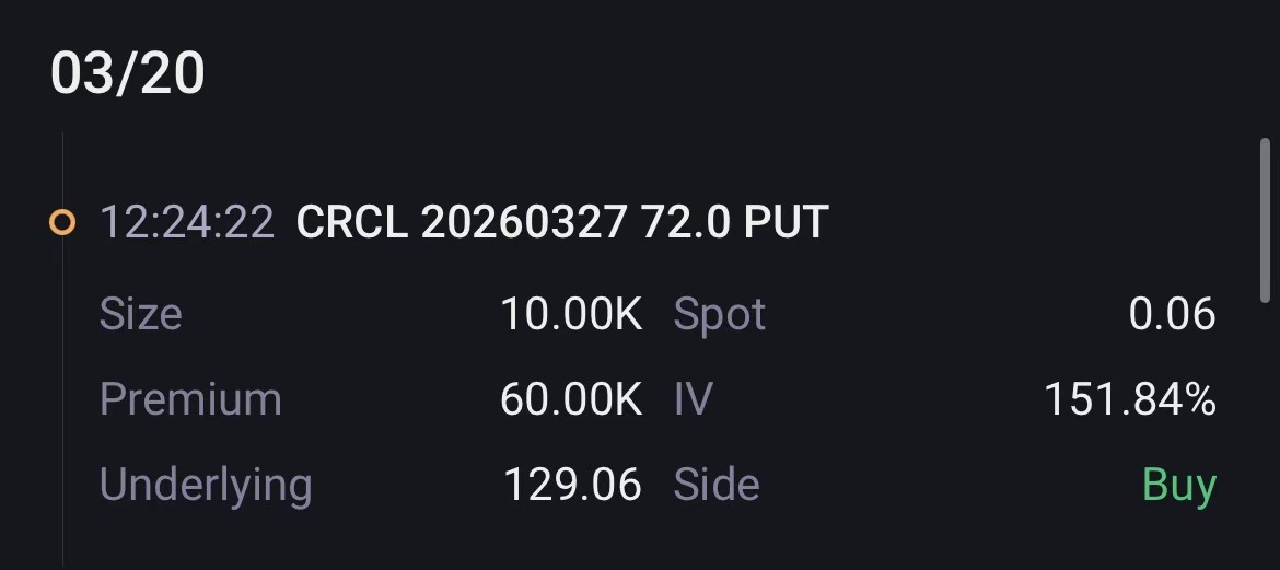 Source: Tiger Trade App