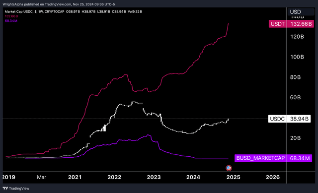 Tradingview, Wright's Research
