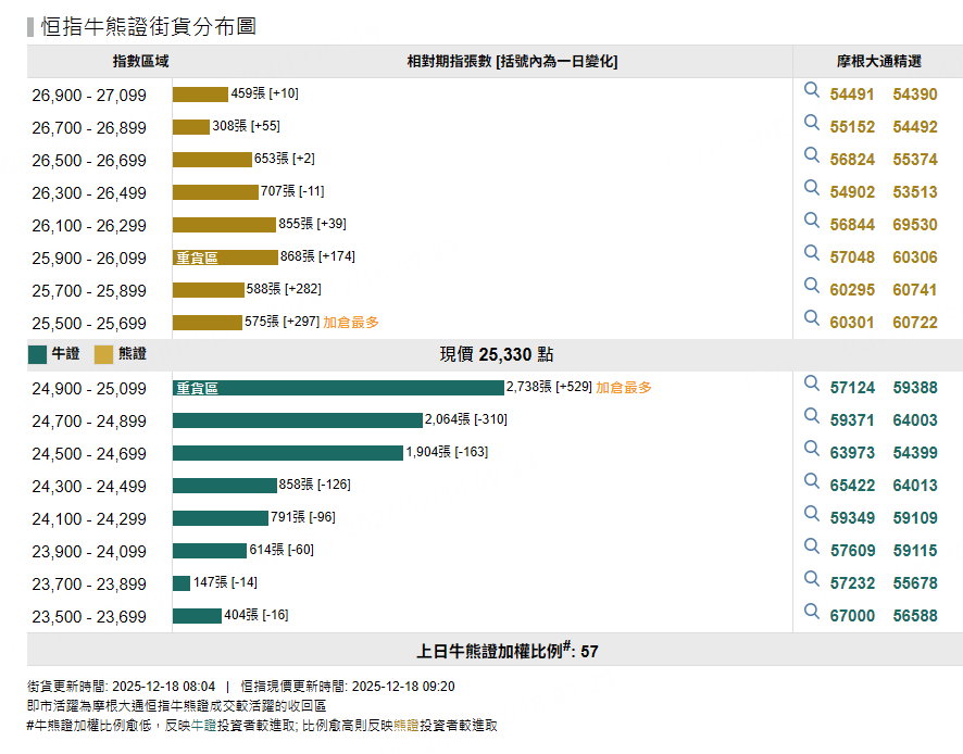 資料來源：摩根大通