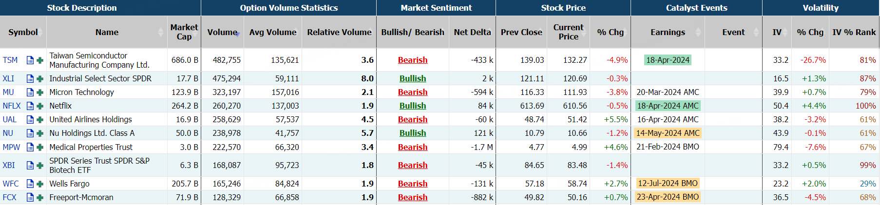 Source: Market Chameleon