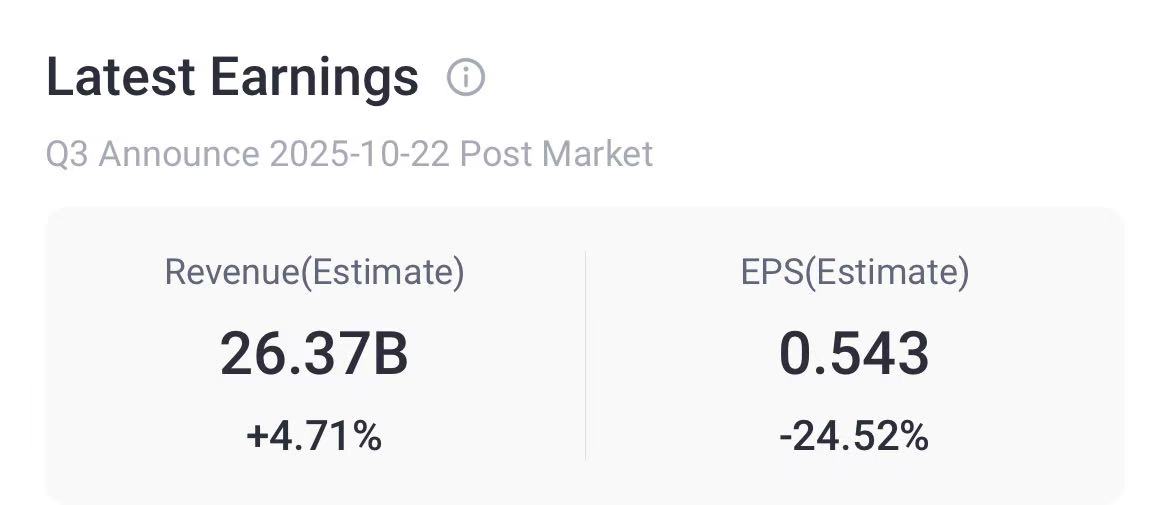 Source: Tiger Trade App