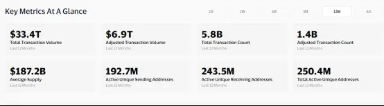 《GENIUS法案》被美參議院投票通過，一覽全球穩定幣監管格局