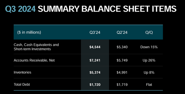AMD Investor Presentation