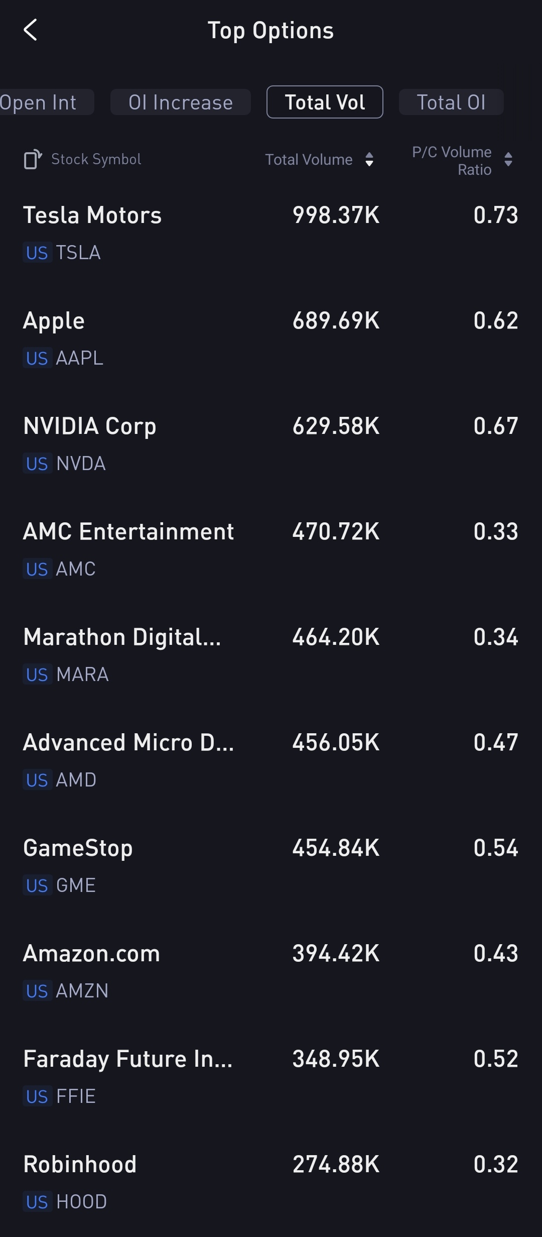 Source: Tiger Trade App