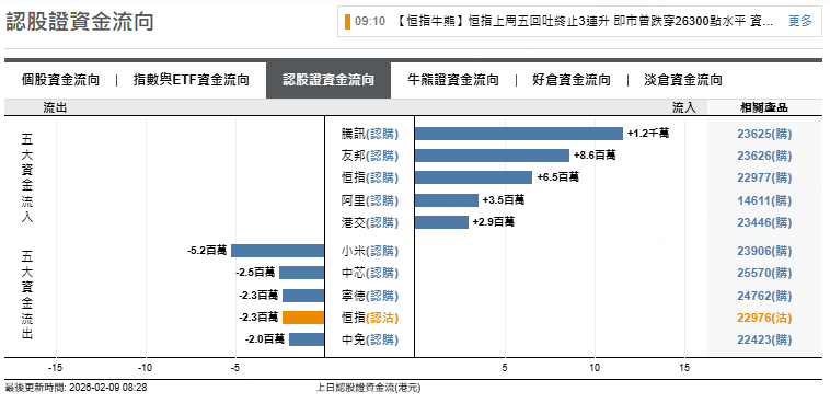 來源：摩根大通