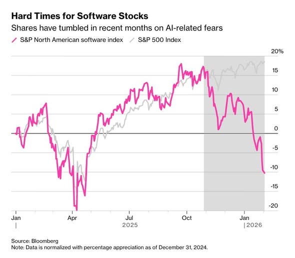 軟體末日來臨？