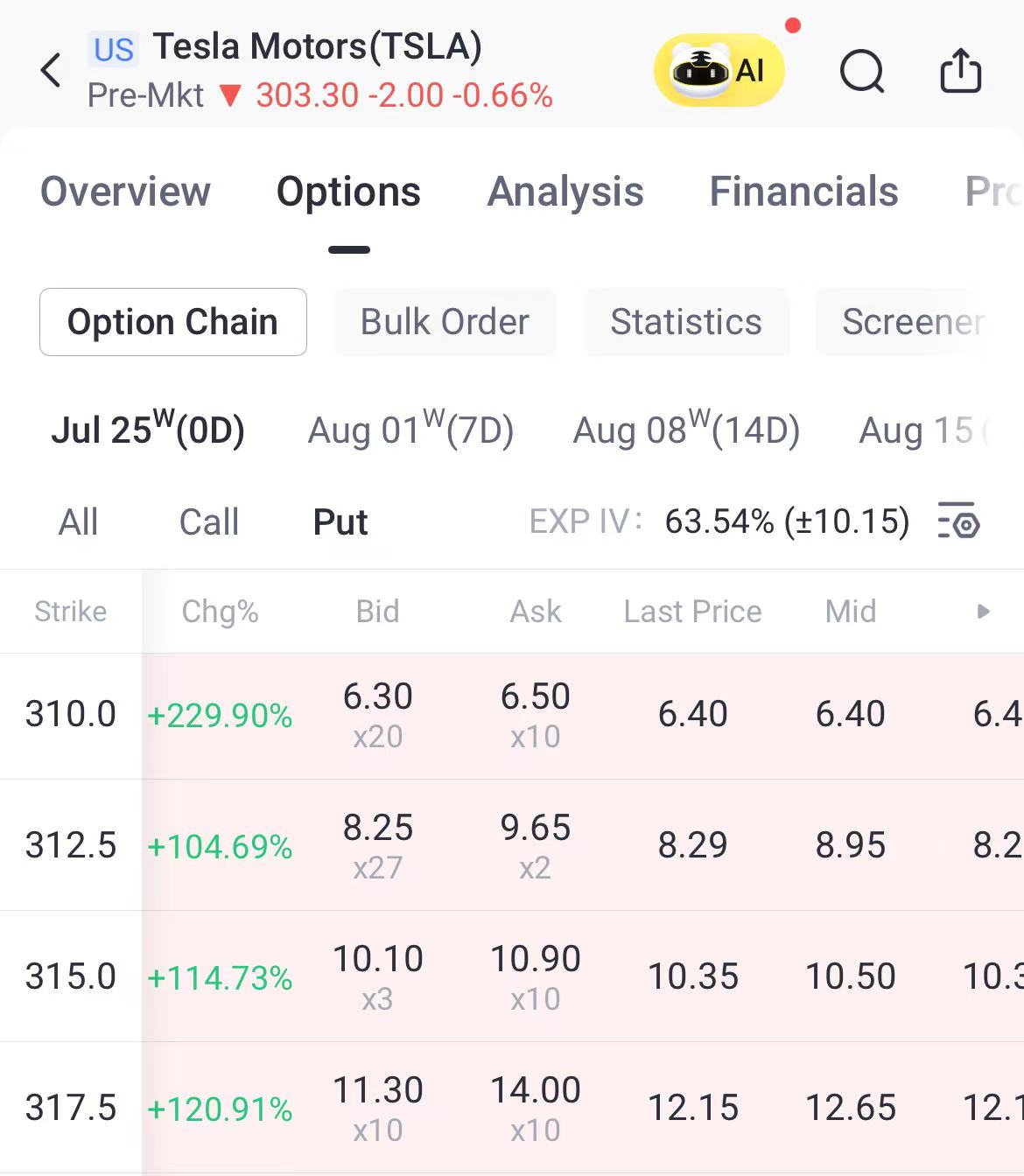 Source: Tiger Trade App