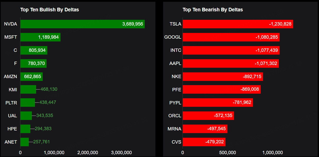 Source: Market Chameleon