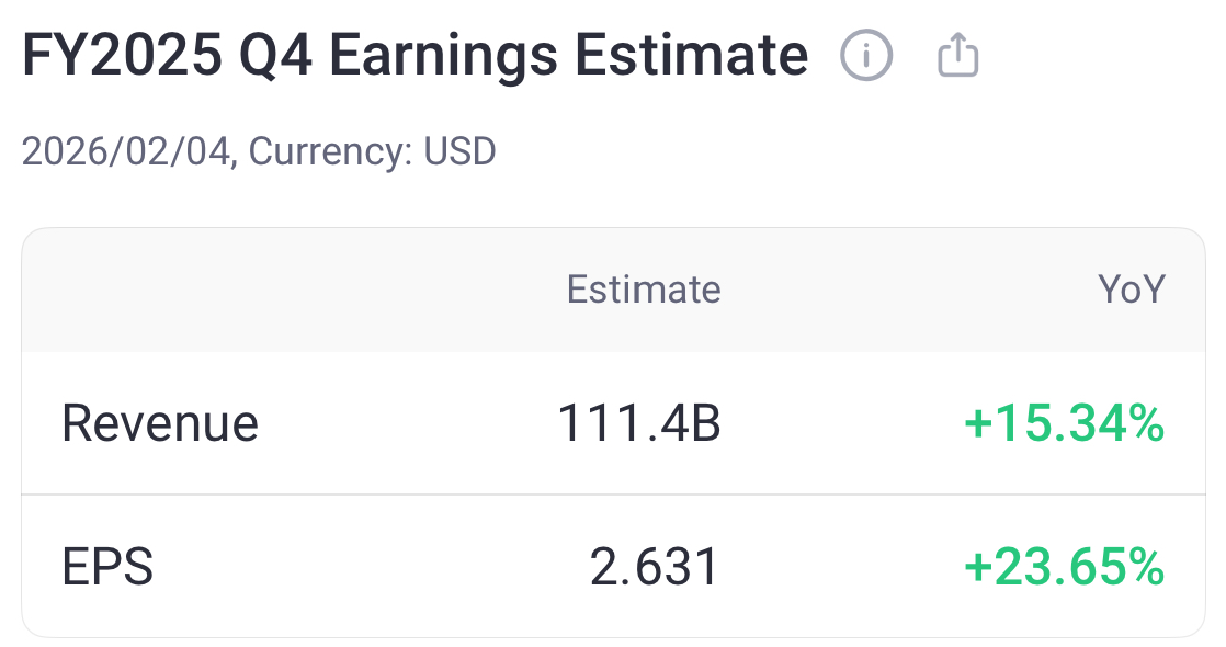 Source: Tiger Trade App