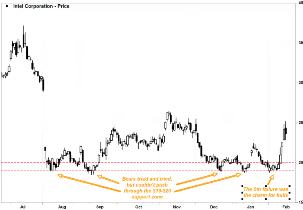 Photo: FactSet, MarketWatch