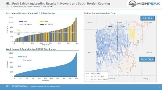 HPK drilling results