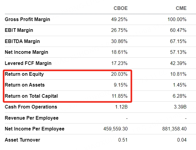 Data from Seeking Alpha