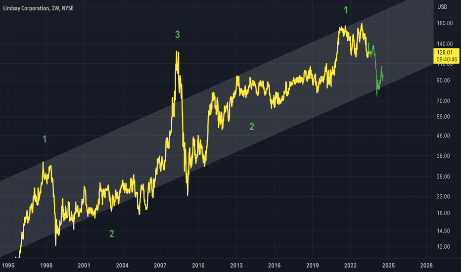 LNN: LNN - Up Channel Pattern Count