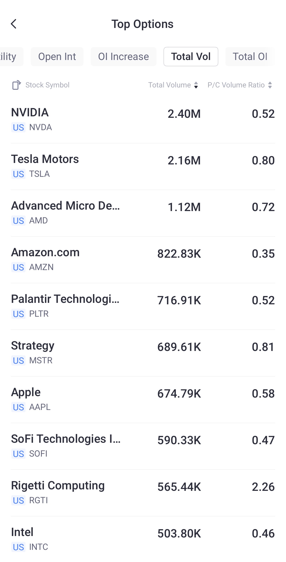 Source: Tiger Trade App
