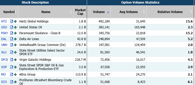 Source: Market Chameleon