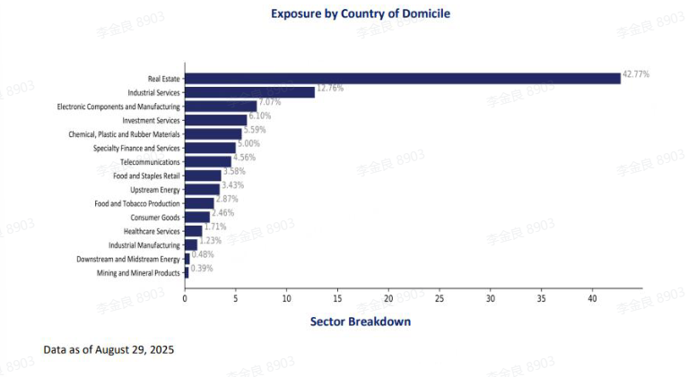 Data source: SGX.com