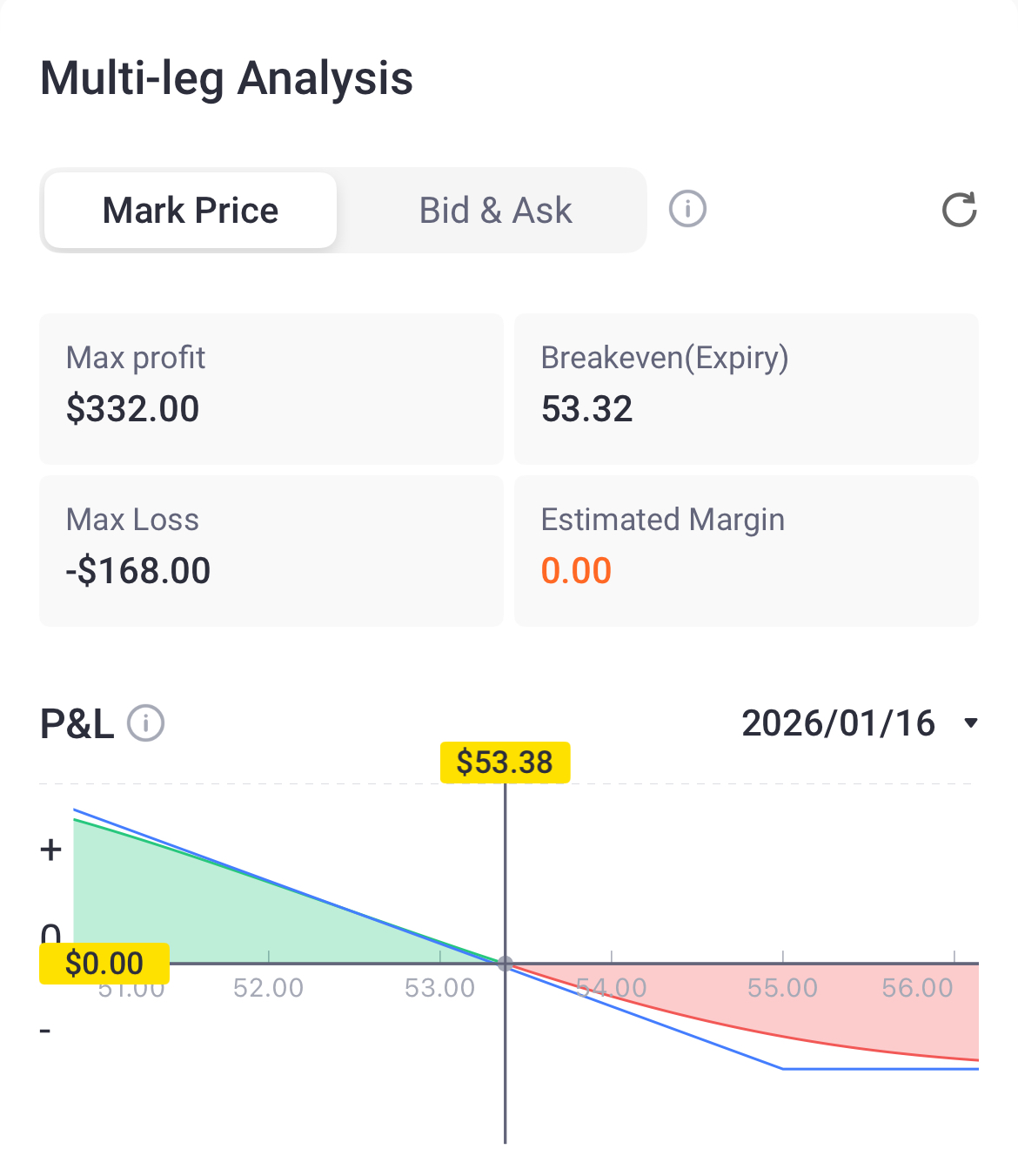 Source: Tiger Trade App