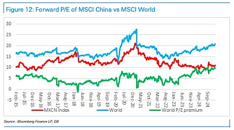 圖源：德意志研報