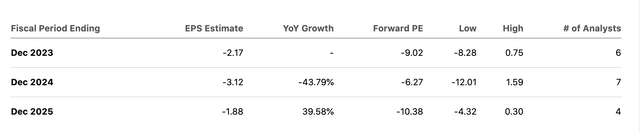 Source: Seeking Alpha