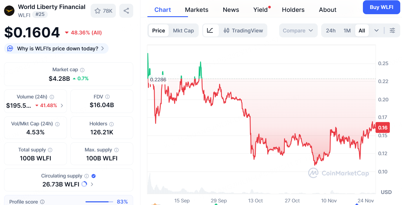 來源：Coin Marketcap
