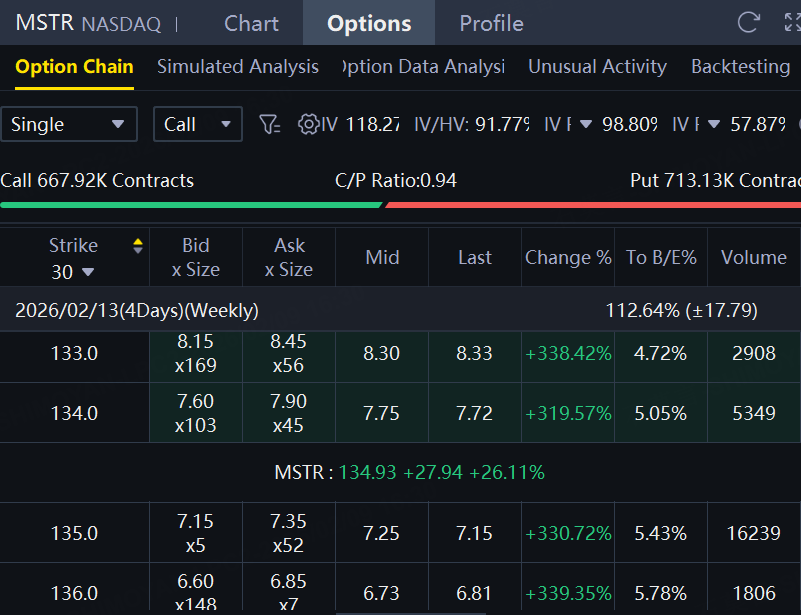 Source: Tiger Trade App