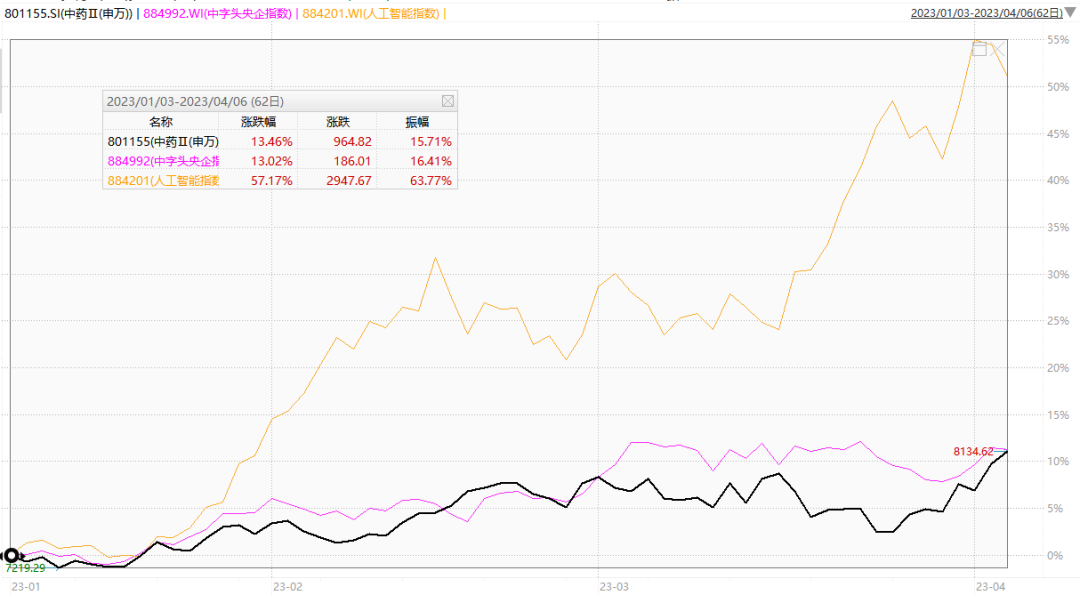 數據來源：wind；截至2023.04.06