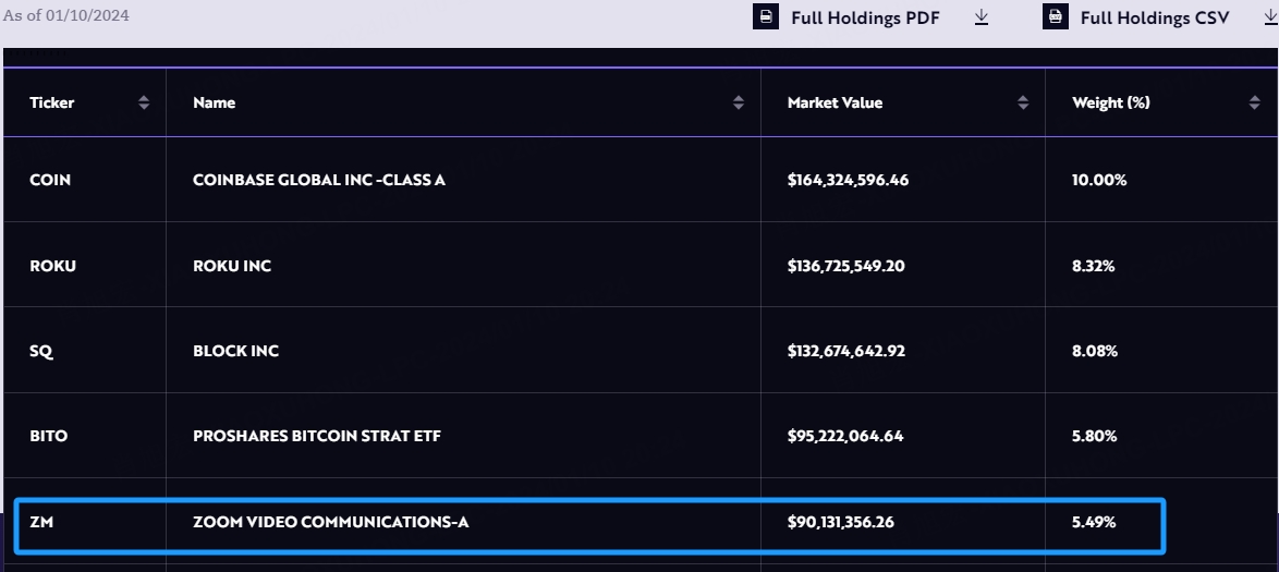 ARKW ETF--ark-funds.com