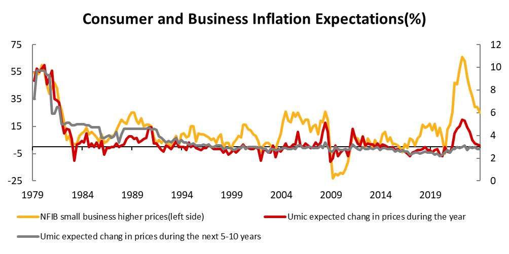 Data source: Bloomberg, Tiger Brokers