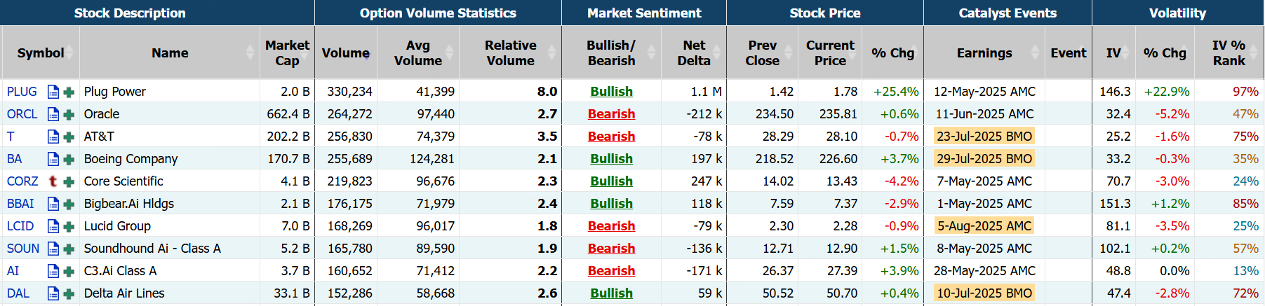 Source: Market Chameleon