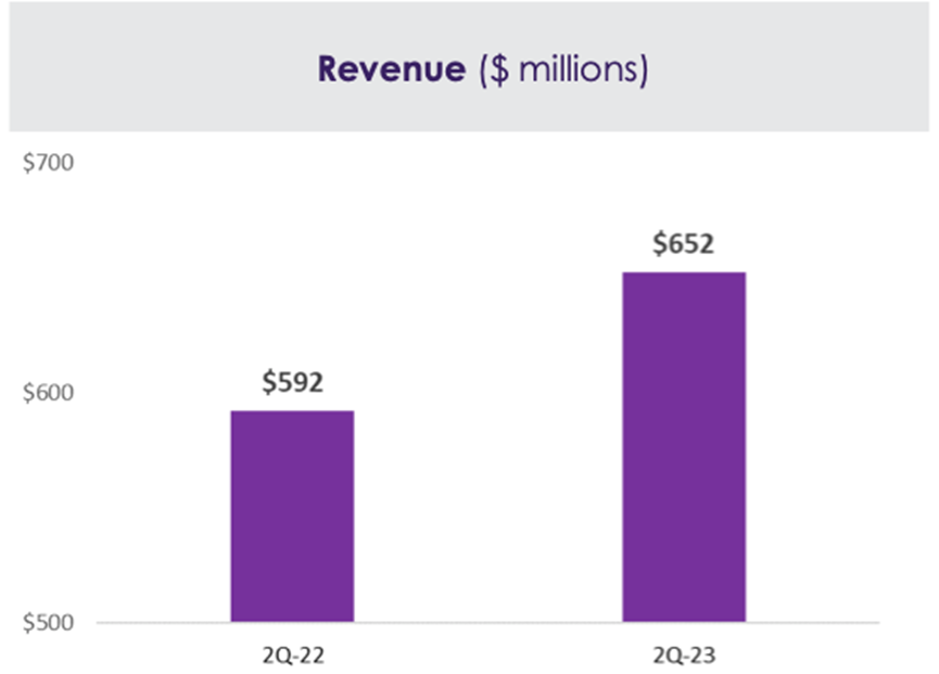 TDOC's Q2 Earnings