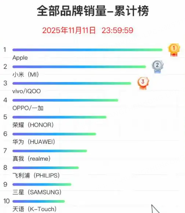 图源：京东、雷科技