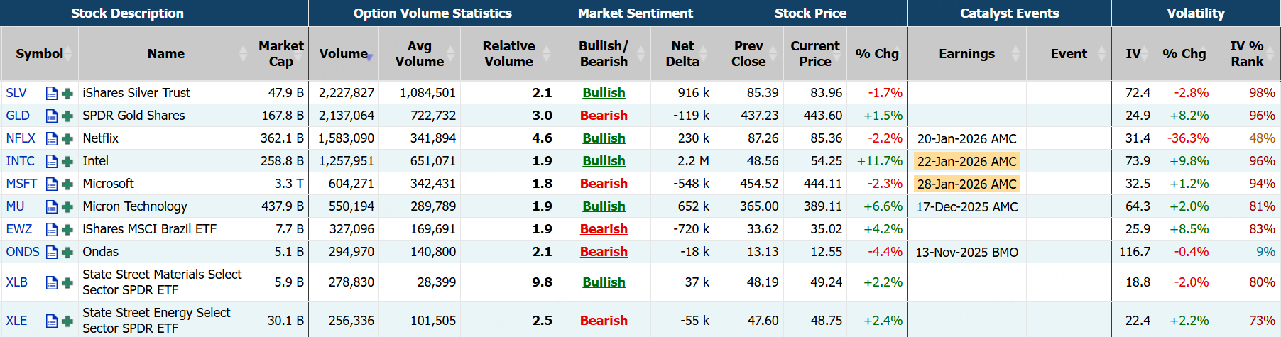 Source: Market Chameleon